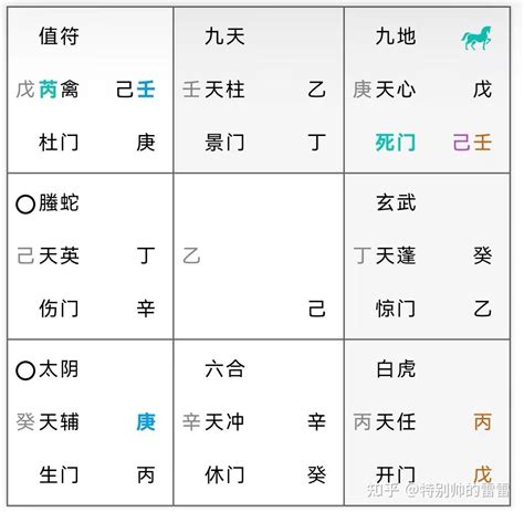 飛鳥跌穴|奇门遁甲中的飞鸟跌穴格如何理解？